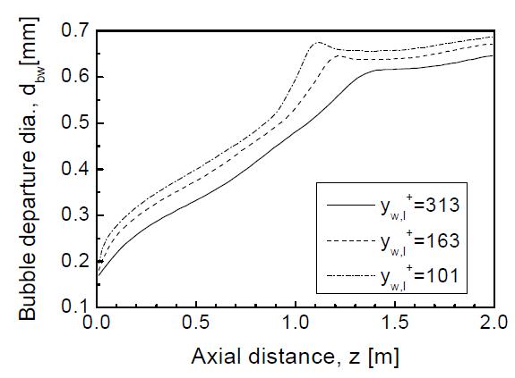 Axial variation of bubble departure diameter