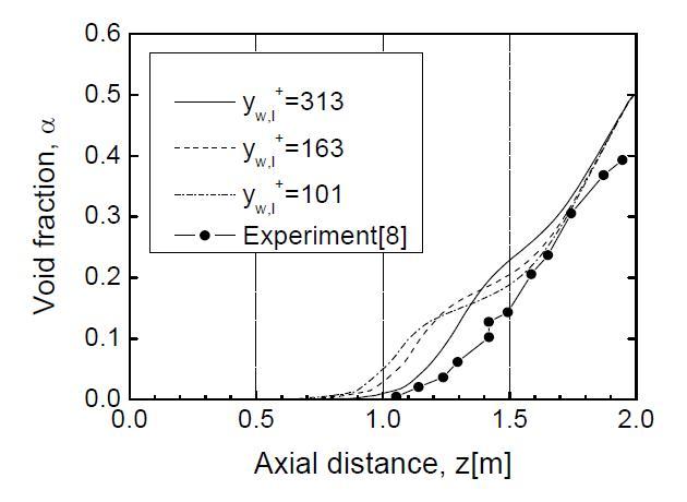 Axial variation of sectional averaged void fraction