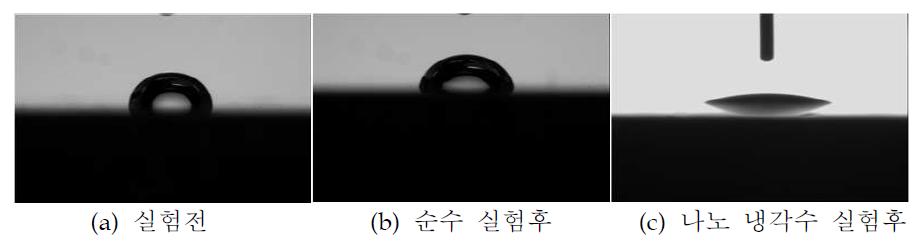 나노 냉각수 접촉각의 변화