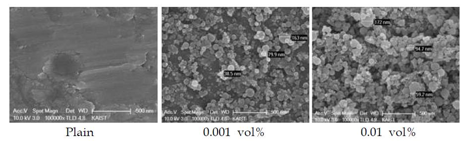 나노 입자 첨가에 따른 표면 코팅 SEM 사진