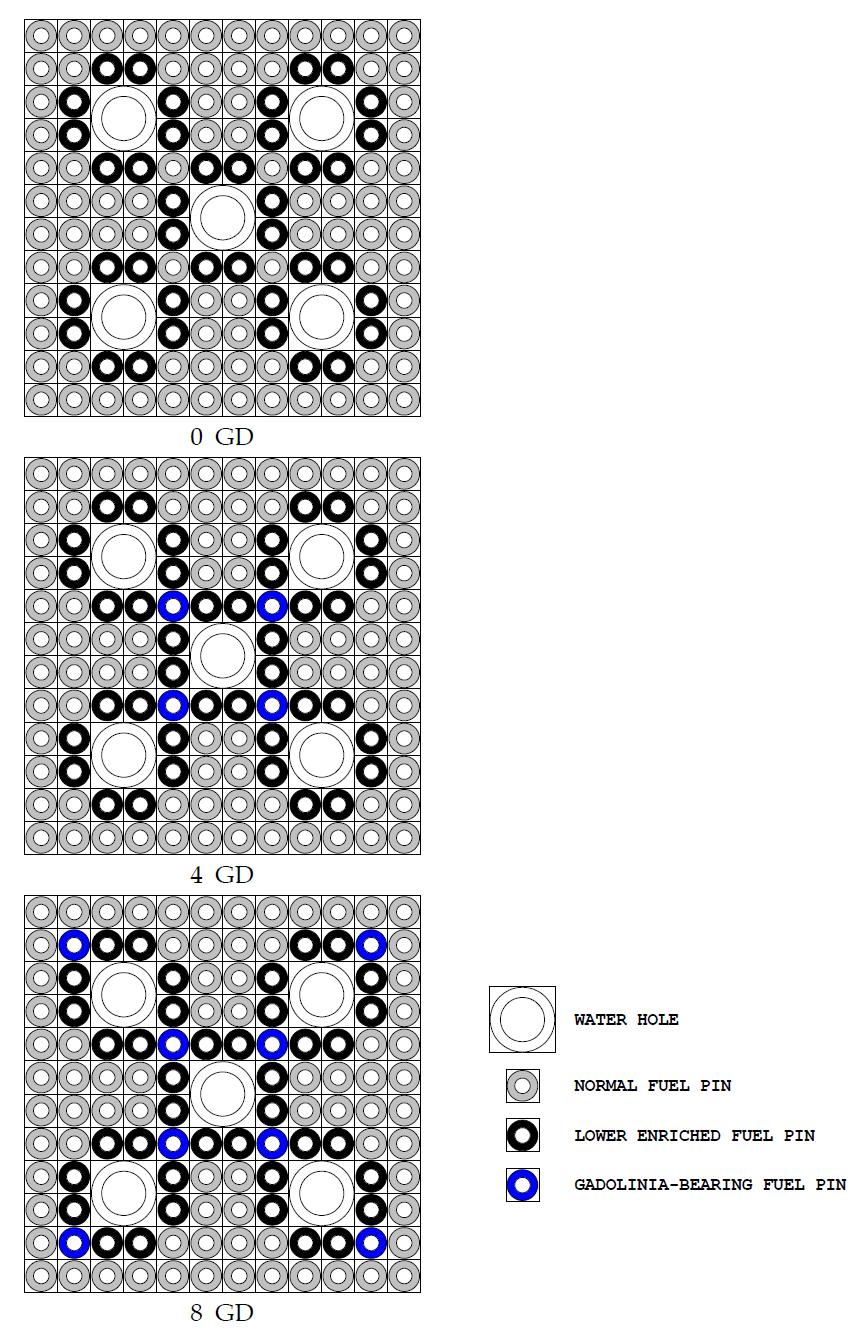 가연성 흡수봉 및 저농축 핵연료봉 배치