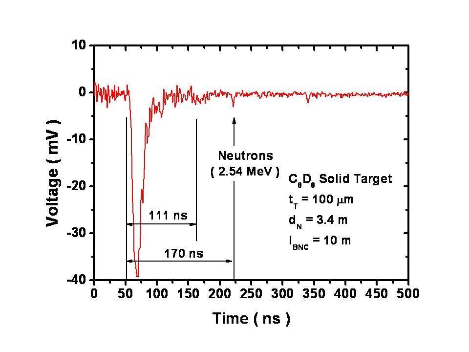 그림 3-83. 플라스틱 섬광검출기로 측정한 중성자 TOF 신호