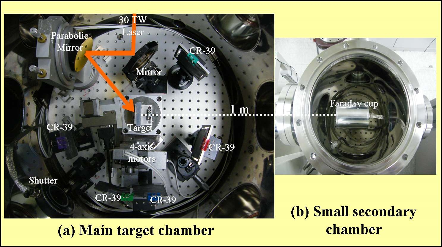 그림 3-133. C8D8, 알루미늄-C8D8 타겟의 중양자 에너지 측정을 위한 실험장치