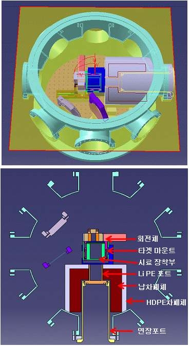 그림 3-150. 시료조사장치 구성도의 평면 절단면.