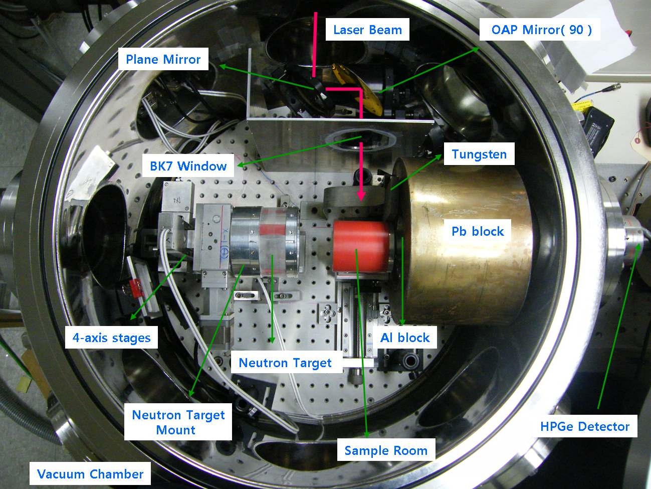 그림 3-162. 개선된 레이저-유도 중성자 즉발감마선 계측시스템의 실제 모습