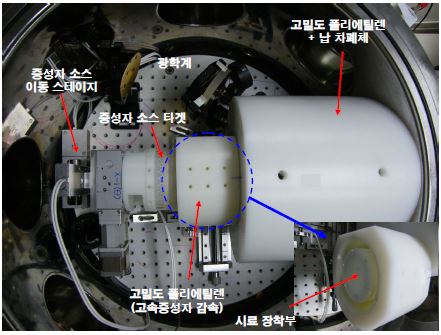 그림 3-164. 실험 챔버내 감마선 발생 장치 사진.