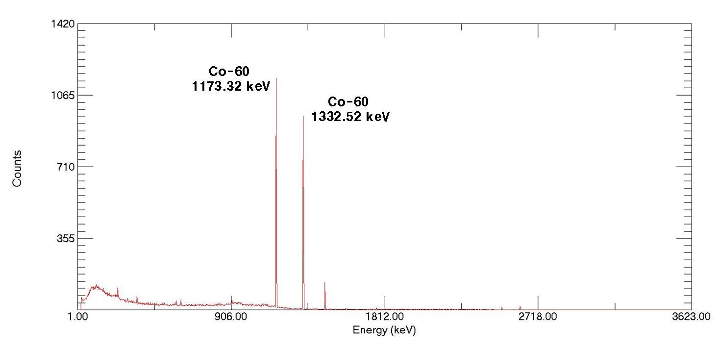 그림 3-173. 방사성 동위원소 Co-60의 감마선 에너지 스펙트럼.