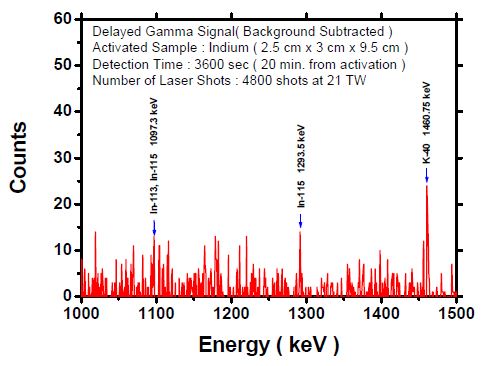 그림 3-189. C8D8 타겟을 사용한 인듐의 지연감마선 검출 신호( 1000~1500 keV )