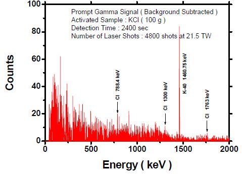 그림 3-191. C8D8 타겟을 사용한 KCl의 즉발감마선 검출 신호