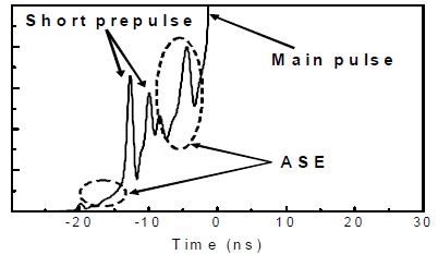 그림 3-1. 고속광검출기로 측정한 극초단 전치펄스와 ASE 신호