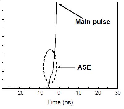 그림 3-3. 2차 Pockels cell 설치 후에 측정된 극초단 전치펄스와 ASE 신호