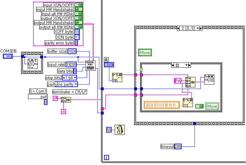 그림 3-33. 모터제어 프로그래밍 부분