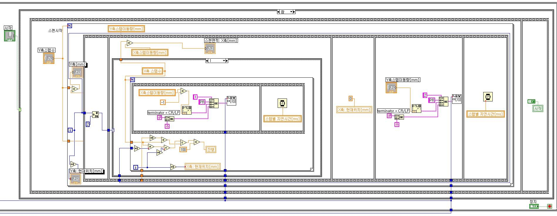 그림 3-34. 제어 주 루프 프로그래밍 부분