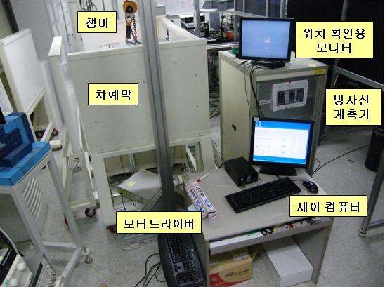 그림 3-36. 실험실의 타깃 제어용 제어시스템