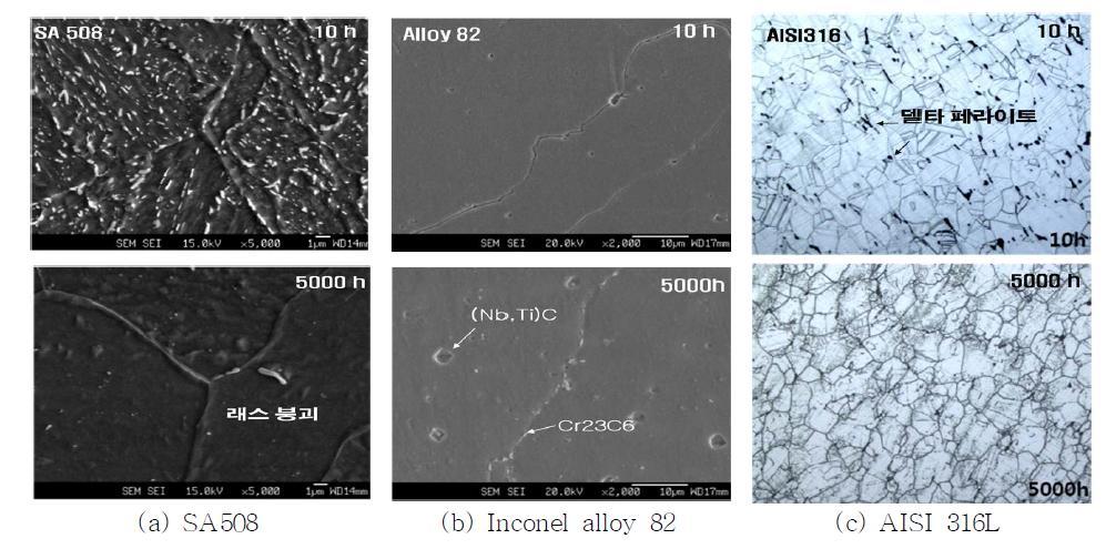 Microstructural changes by heat holding time (a) SA508 cl.3, (b) Inconel alloy 82, (c) AISI 316L