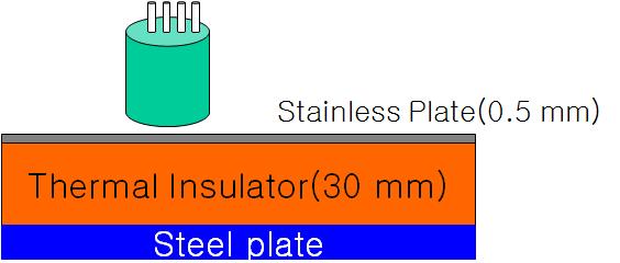 A mock sample of a steel pipe with thermal insulator