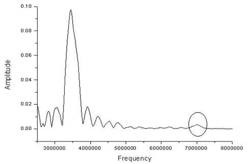 Non-Defect frequency domain signal