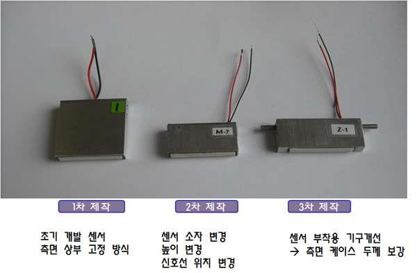 Photo of the prototype single transducer for flexible phased ultrasonic transducer