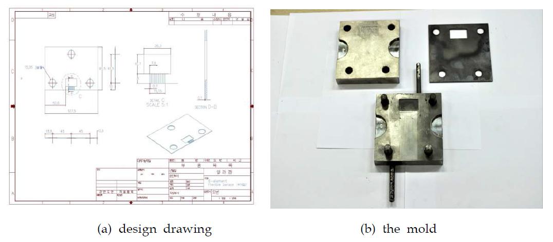 Design drawing of the mold and the fabricated mold for protection layer of flexible PCB