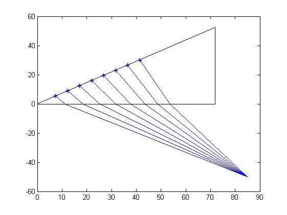 Calculation of beam path to a focal point with flat wedge