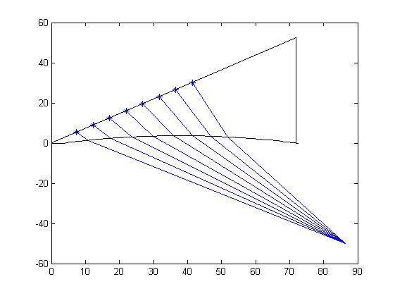 Calculation of beam path to a focal point with curved wedge