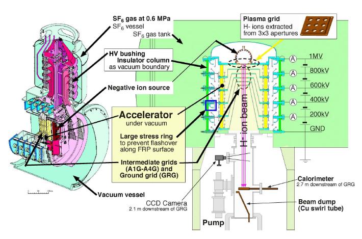 일본에서 개발한 ITER용 Prototype 이온원 구조