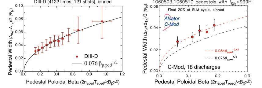 Poloidal Beta와 Pedestal 폭의 상관관계