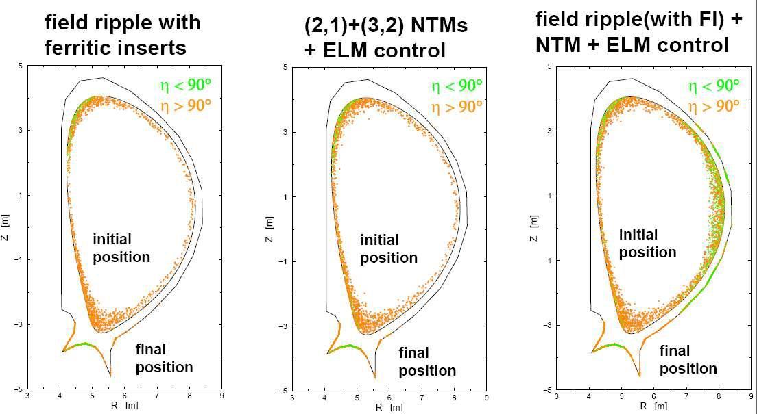 다양한 섭동 자기장이 존재할 경우 디버터로 손실되는 갇힌 알파입자 (Trapped Alpha Particles) 선속 산출