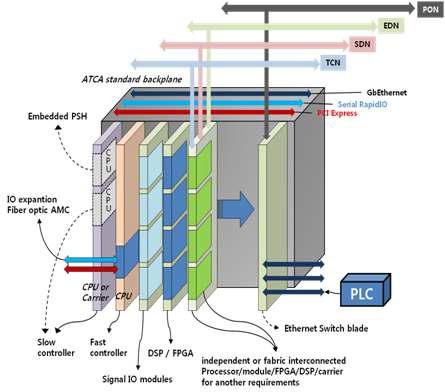 CODAC ⇔ HPN 인터페이스 개념