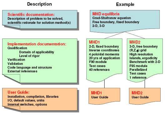 ITER 통합모델링 코드 Documentation 내용 및 예시