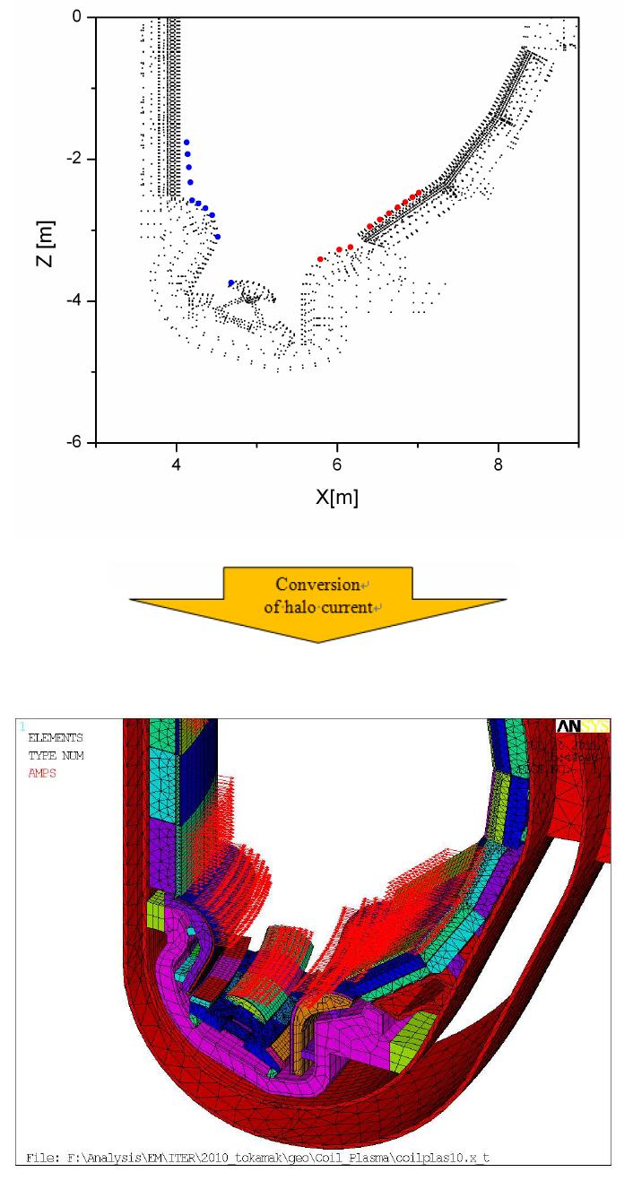 DINA 해석결과 파일로부터 ANSYS 모델로 변환하여 적용한 할로전류