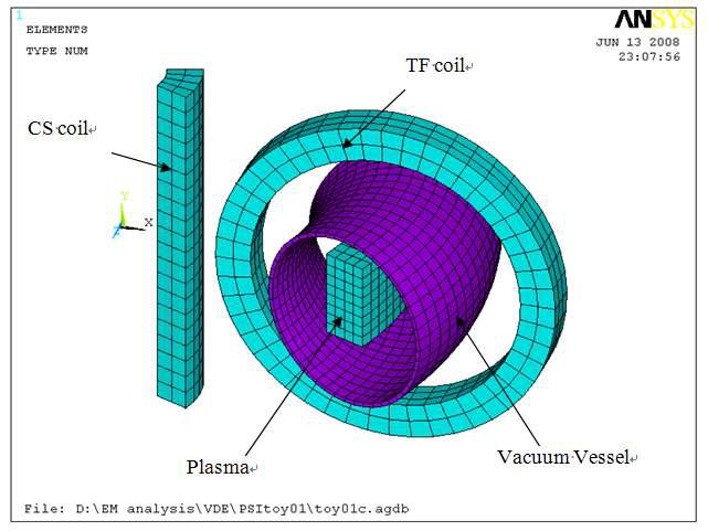 기초적인 전자기해석 절차를 개발/검증하기 위해 사용한 단순 토카막 모델