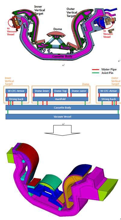 ITER 디버터의 형상 단순화