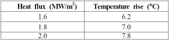 Temperature rise for given heat flux