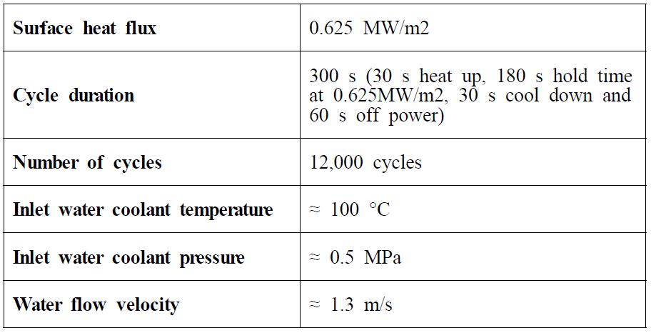 Nuclear Research Institute의 정상상태 고열부하시험 조건