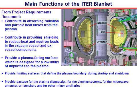 ITER 블랑켓의 주요 기능