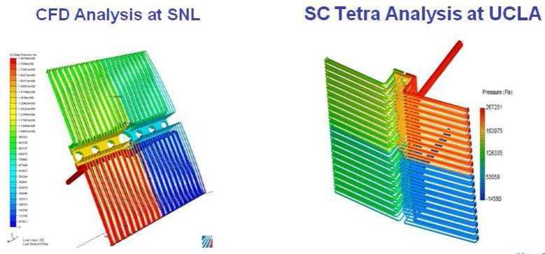 블랑켓 일차벽에 대한 미국 SNL과 UCLA의 CFD 해석 수행 결과