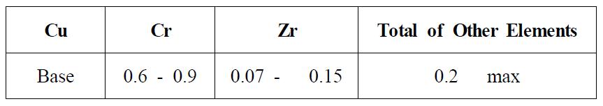 CuCrZr 합금의 조성 요건