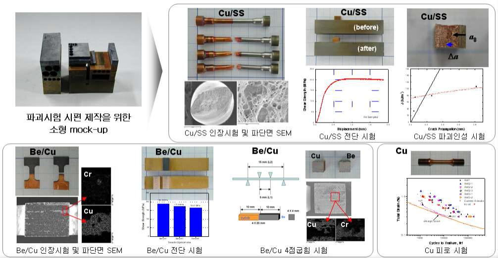 파괴 시험 수행결과