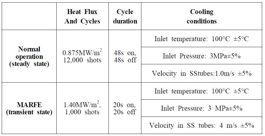 Test conditions for US Electron Beam Facility