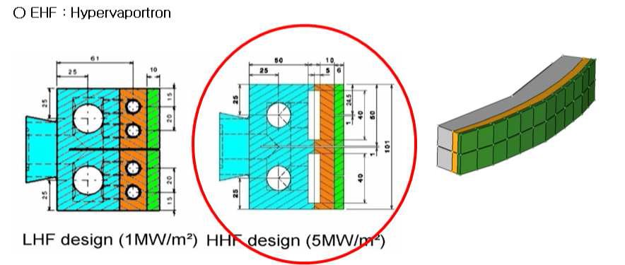 3D drawing for blanket first wall semi-prototype