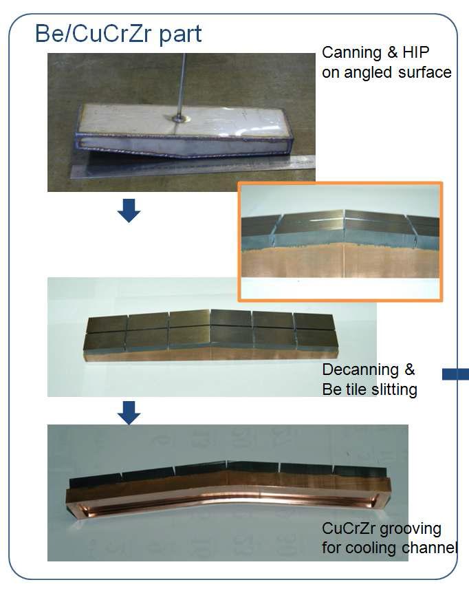 베릴륨과 구리합금 제작 및 접합 공정