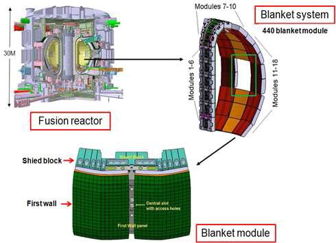 ITER 및 블랑켓 시스템