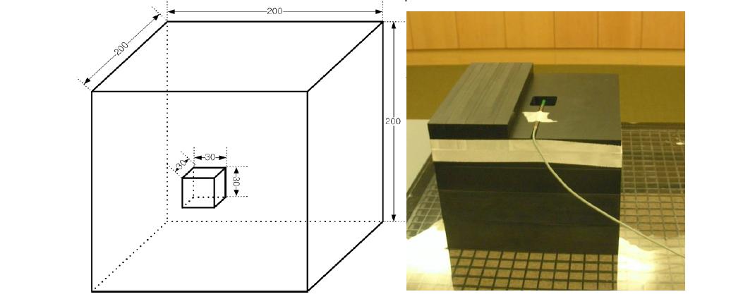 cubic phantom 설계도 (3D) 및 실제 제작 사진