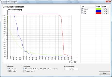 Dose Volume Histogram 기능