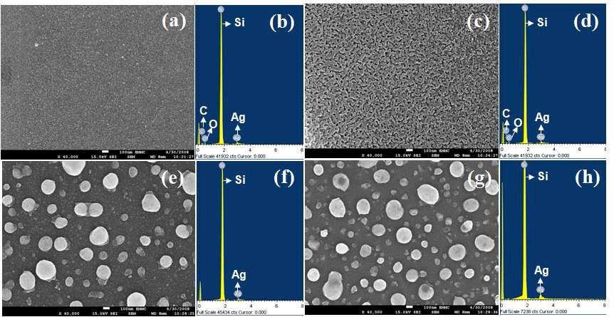 20 phr의 AgNO3을 이용하여 제조된 PVP/은 나노입자 패턴들을 다양한 온도에서 열처리 후의 SEM 사진들과 EDX 스팩트럼들