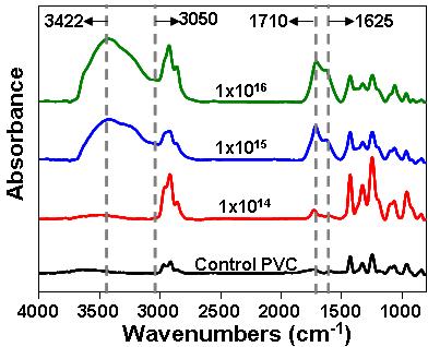 다양한 이온주입조건에서 처리된 PVC의 FT-IR 스펙트럼