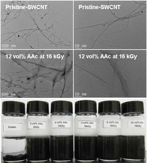 Pristine-SWCNT와 SWCNT-g-PAAc의 TEM 사진(위)과 Pristine-SWCNT와 SWCNT-g-PAAc의 증류수에서의 분산성 시험 사진.