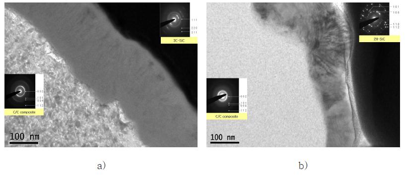 그림 3-27. TEM images of SiC layer, deposited at a) 1,000 ℃ and b) 1,100 ℃ on C/C composites.