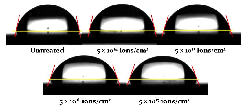 그림 4-25. Photographs of the water droplets on PI surface as a function of N+ ion fluences